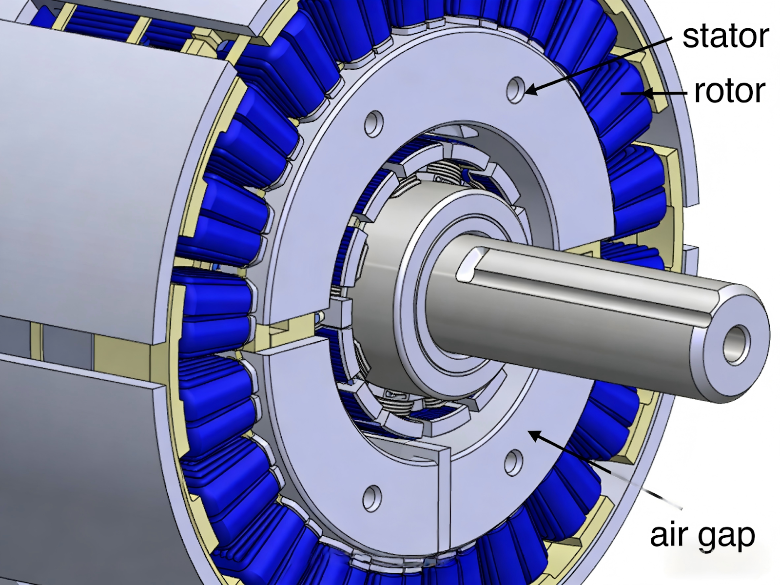 induction motor structure diagram showing stator rotor and air gap